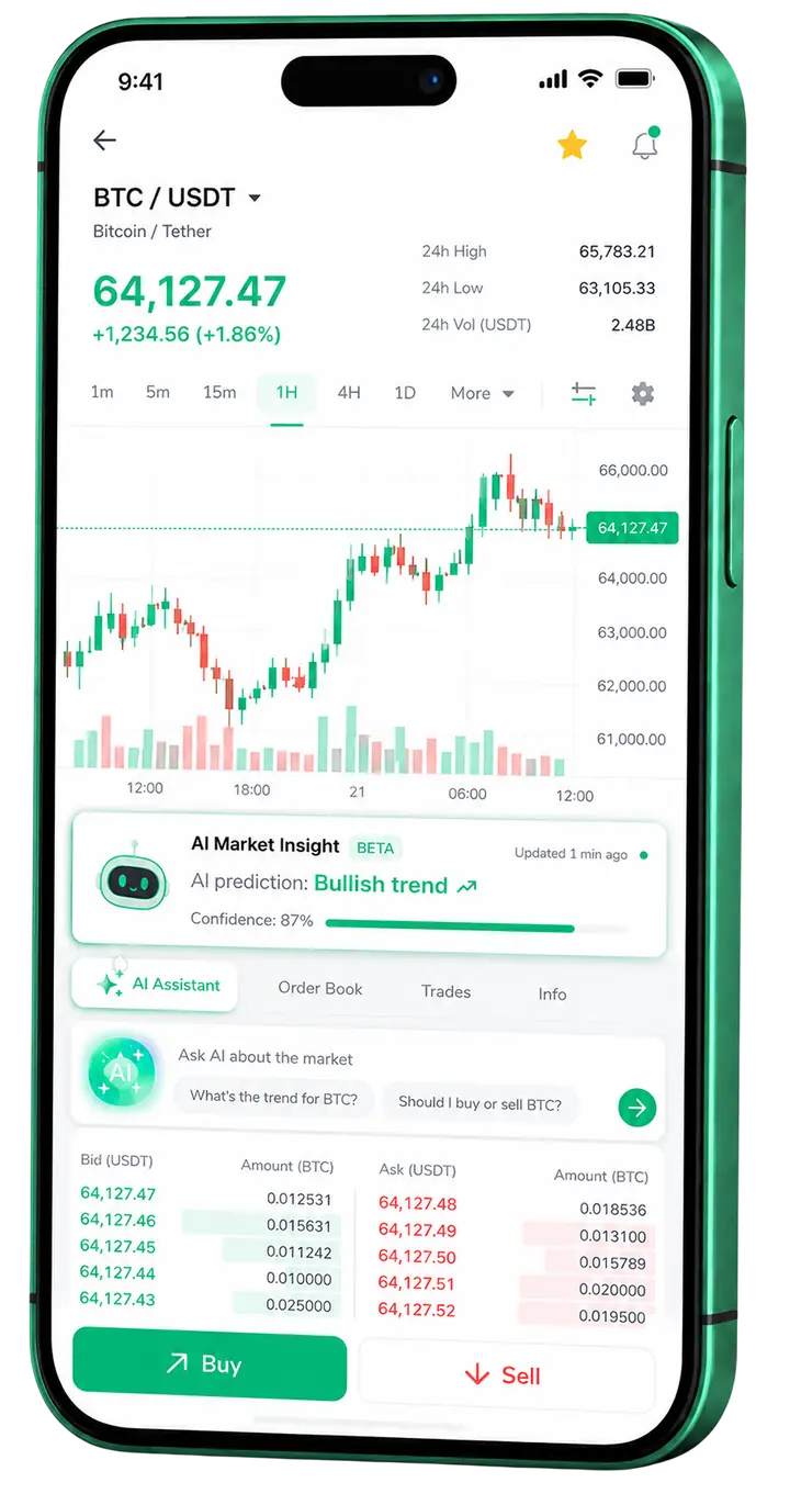 Mobilvisning av trading med Qarfina